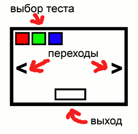 навигация